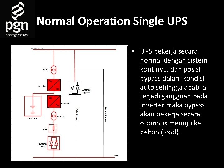 Normal Operation Single UPS • UPS bekerja secara normal dengan sistem kontinyu, dan posisi