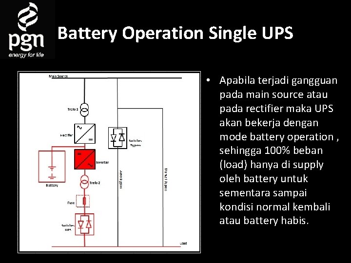 Battery Operation Single UPS • Apabila terjadi gangguan pada main source atau pada rectifier