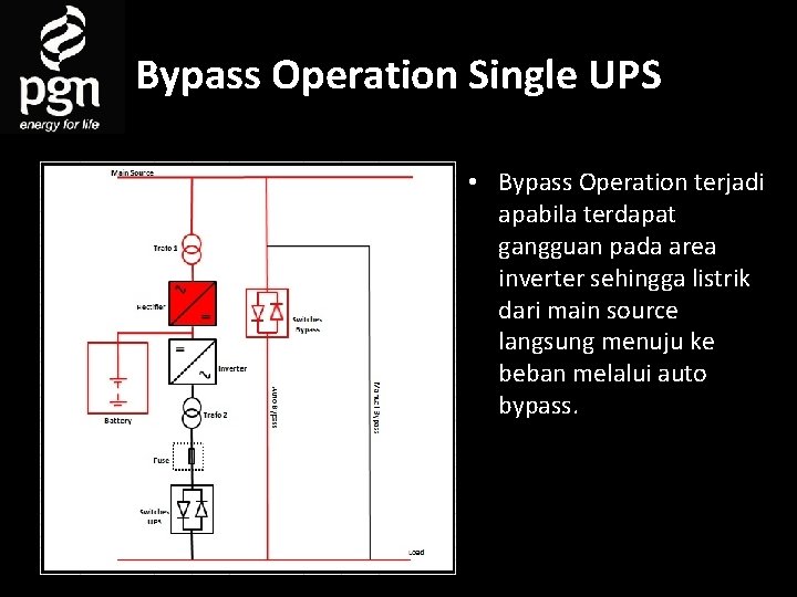 Bypass Operation Single UPS • Bypass Operation terjadi apabila terdapat gangguan pada area inverter
