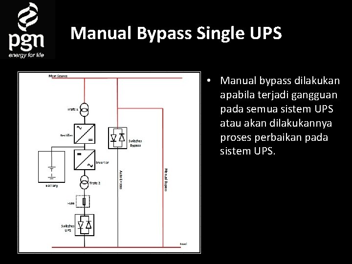 Manual Bypass Single UPS • Manual bypass dilakukan apabila terjadi gangguan pada semua sistem