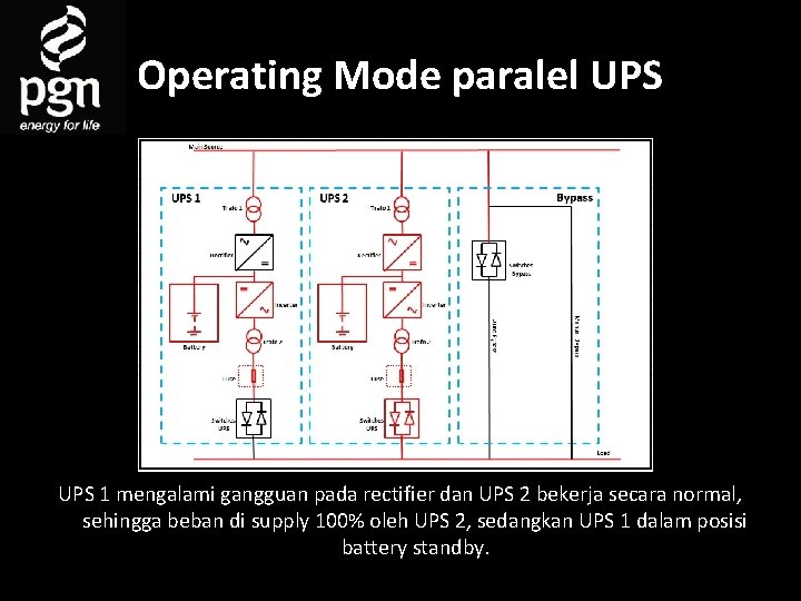 Operating Mode paralel UPS 1 mengalami gangguan pada rectifier dan UPS 2 bekerja secara