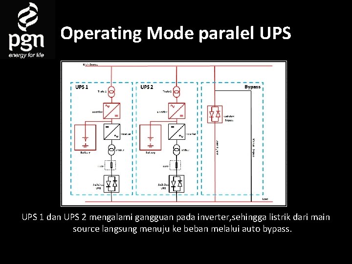Operating Mode paralel UPS 1 dan UPS 2 mengalami gangguan pada inverter, sehingga listrik