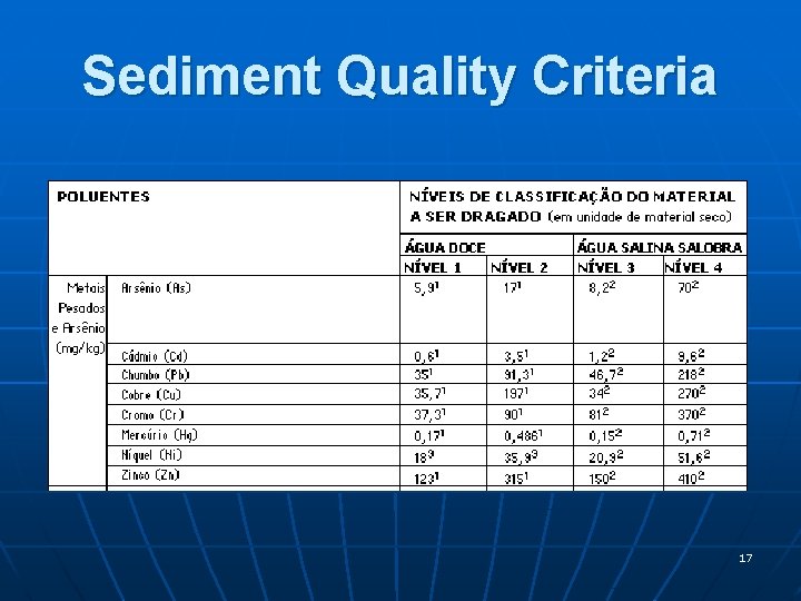 Sediment Quality Criteria 17 