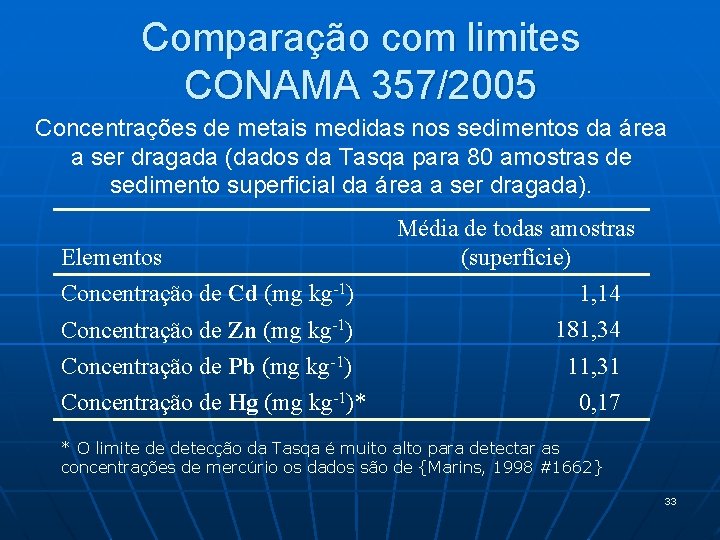 Comparação com limites CONAMA 357/2005 Concentrações de metais medidas nos sedimentos da área a