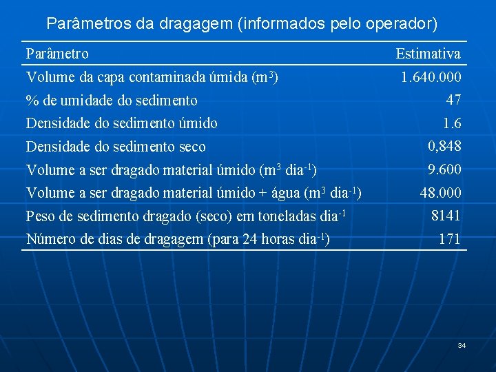 Parâmetros da dragagem (informados pelo operador) Parâmetro Volume da capa contaminada úmida (m 3)