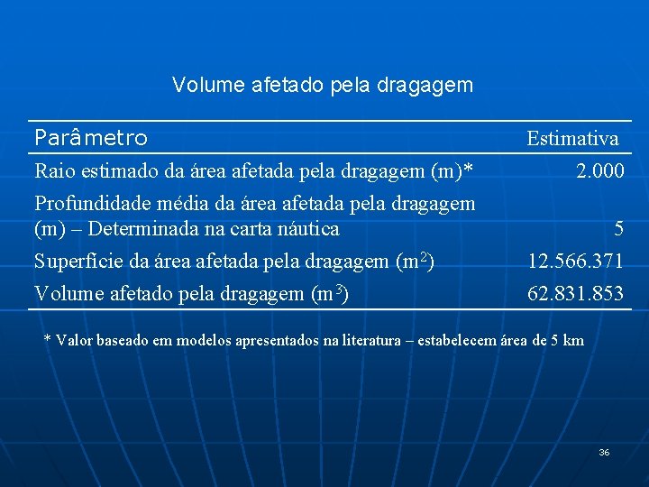 Volume afetado pela dragagem Parâmetro Raio estimado da área afetada pela dragagem (m)* Profundidade