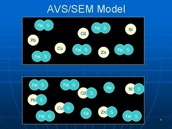 AVS/SEM Model Fe S Ni Cd Pb Cu Fe S Fe S Zn Fe