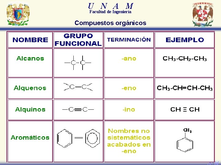 U N A M Facultad de Ingeniería Compuestos orgánicos AVM 