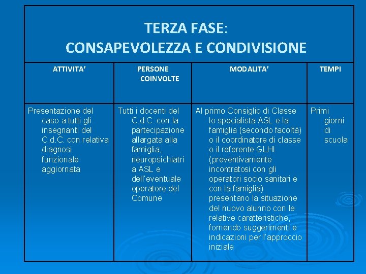 TERZA FASE: CONSAPEVOLEZZA E CONDIVISIONE ATTIVITA’ PERSONE COINVOLTE Presentazione del Tutti i docenti del