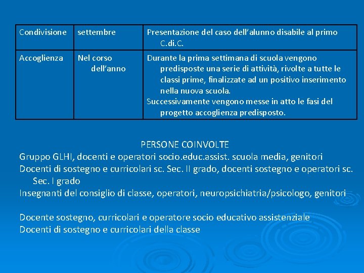 Condivisione settembre Presentazione del caso dell’alunno disabile al primo C. di. C. Accoglienza Nel