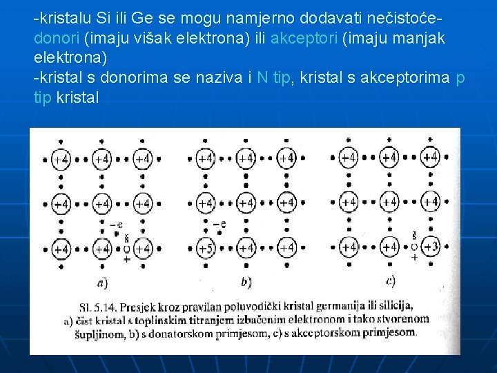 -kristalu Si ili Ge se mogu namjerno dodavati nečistoćedonori (imaju višak elektrona) ili akceptori