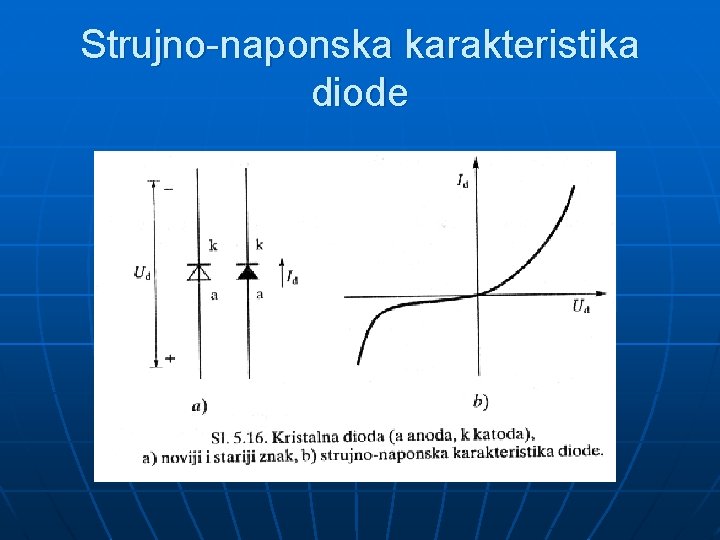 Strujno-naponska karakteristika diode 