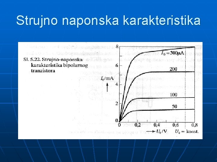 Strujno naponska karakteristika 