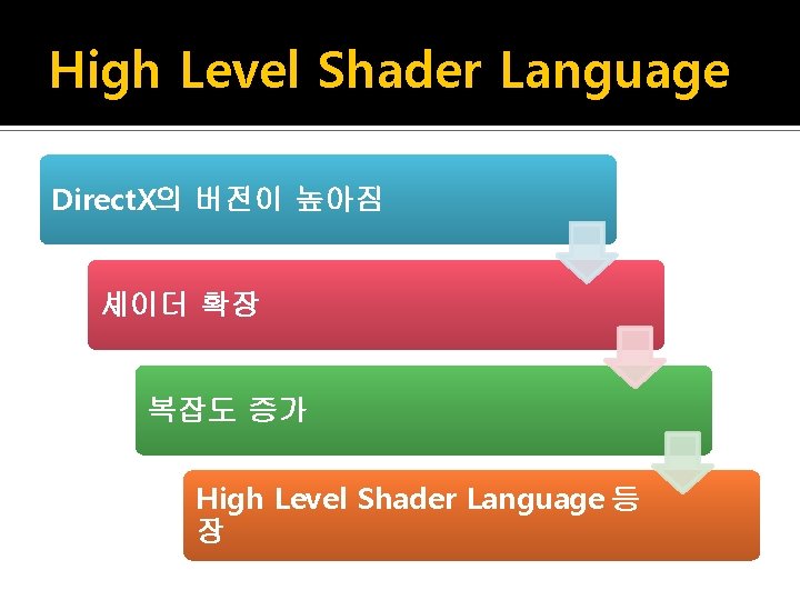 High Level Shader Language Direct. X의 버전이 높아짐 셰이더 확장 복잡도 증가 High Level