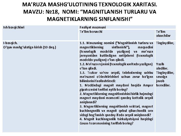 MA’RUZA MASHG‘ULOTINING TEXNOLOGIK XARITASI. MAVZU: № 18, NOMI: “MAGNITLANISH TURLARU VA MAGNETIKLARNING SINFLANISHI” Ish