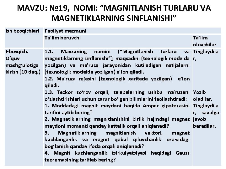 MAVZU: № 19, NOMI: “MAGNITLANISH TURLARU VA MAGNETIKLARNING SINFLANISHI” Ish bosqichlari Faoliyat mazmuni Ta’lim