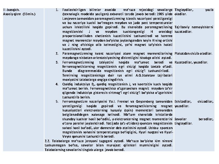 II -bosqich. Asosiy qism (55 min. ) 1. Faollashtirilgan bilimlar asosida ma’ruza rejasidagi savollarga