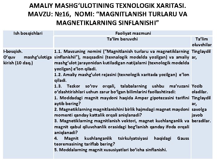 AMALIY MASHG‘ULOTINING TEXNOLOGIK XARITASI. MAVZU: № 16, NOMI: “MAGNITLANISH TURLARU VA MAGNETIKLARNING SINFLANISHI” Ish