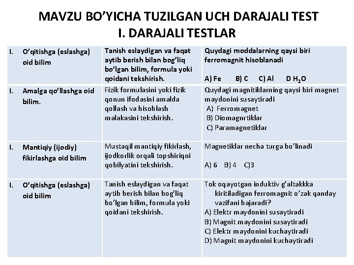  MAVZU BO’YICHA TUZILGAN UCH DARAJALI TEST I. DARAJALI TESTLAR I. O’qitishga (eslashga) oid