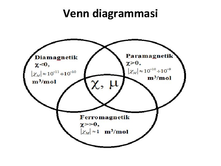 Venn diagrammasi 