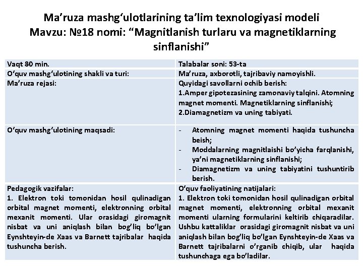 Ma’ruza mashg‘ulotlarining ta’lim texnologiyasi modeli Mavzu: № 18 nomi: “Magnitlanish turlaru va magnetiklarning sinflanishi”