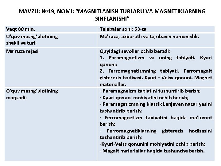 MAVZU: № 19; NOMI: “MAGNITLANISH TURLARU VA MAGNETIKLARNING SINFLANISHI” Vaqt 80 min. O‘quv mashg‘ulotining