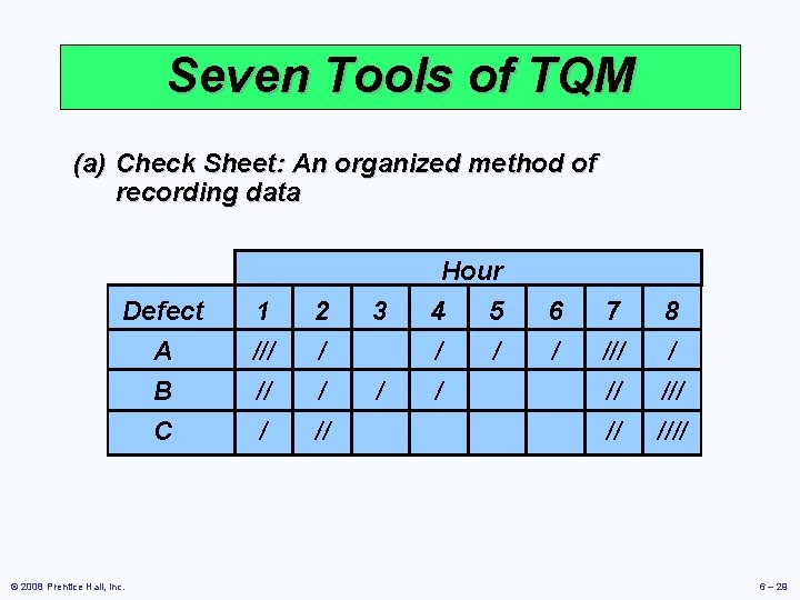 Seven Tools of TQM (a) Check Sheet: An organized method of recording data Defect