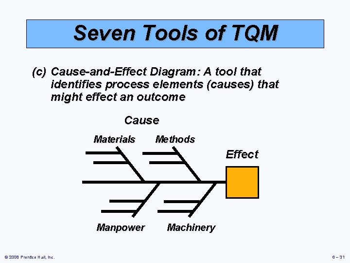 Seven Tools of TQM (c) Cause-and-Effect Diagram: A tool that identifies process elements (causes)