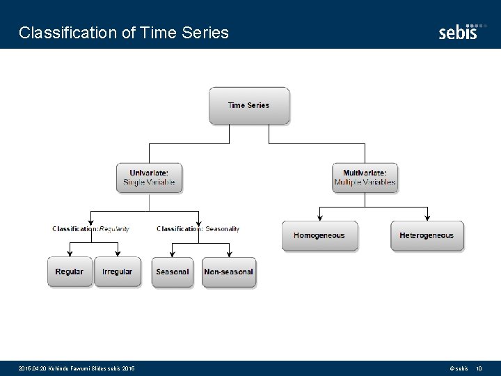 Classification of Time Series 2015. 04. 20 Kehinde Fawumi Slides sebis 2015 © sebis