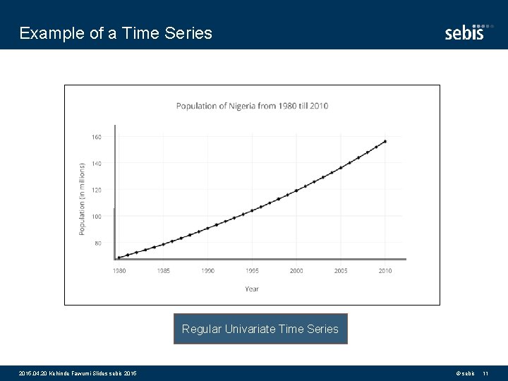 Example of a Time Series Regular Univariate Time Series 2015. 04. 20 Kehinde Fawumi