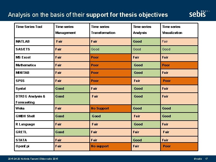 Analysis on the basis of their support for thesis objectives Time Series Tool Time