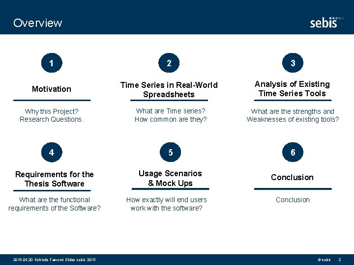 Overview 1 2 3 Motivation Time Series in Real-World Spreadsheets Analysis of Existing Time