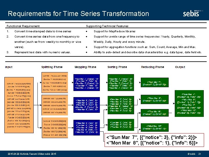 Requirements for Time Series Transformation Functional Requirement Supporting Technical Features 1. Convert time-stamped data