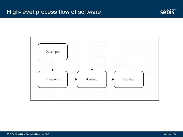 High-level process flow of software 2015. 04. 20 Kehinde Fawumi Slides sebis 2015 ©