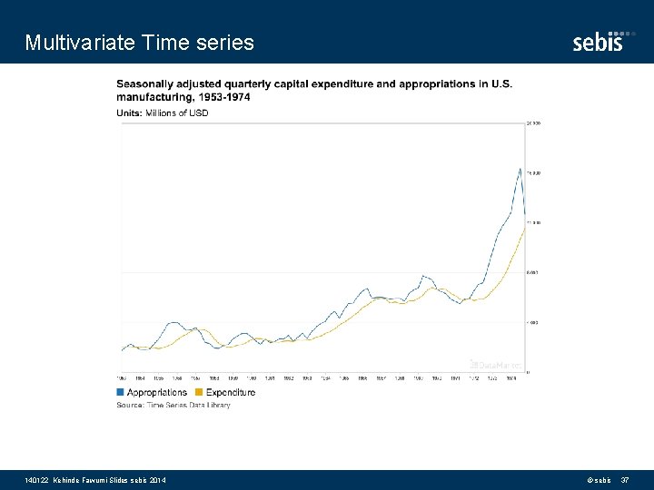 Multivariate Time series 140122 Kehinde Fawumi Slides sebis 2014 © sebis 37 