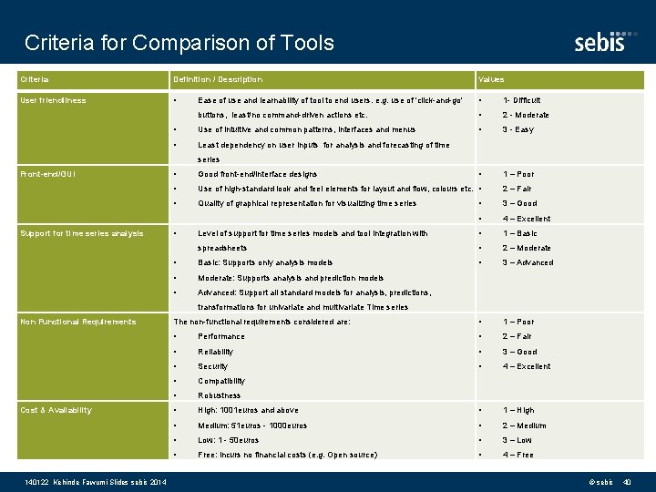 Criteria for Comparison of Tools Criteria Definition / Description Values User friendliness • Ease