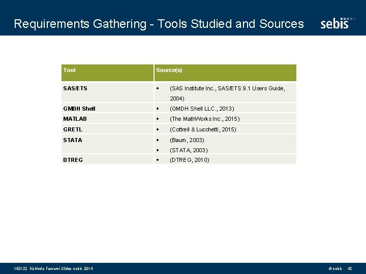 Requirements Gathering - Tools Studied and Sources Tool Source(s) SAS/ETS (SAS Institute Inc. ,