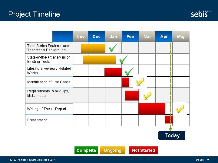 Project Timeline Nov Dec Jan Feb Mar Apr May Time-Series Features and Theoretical Background