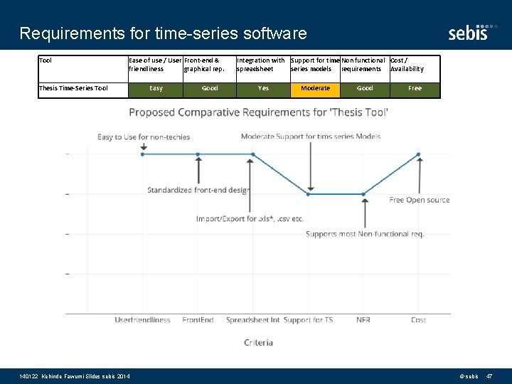Requirements for time-series software Tool Ease of use / User Front-end & friendliness graphical