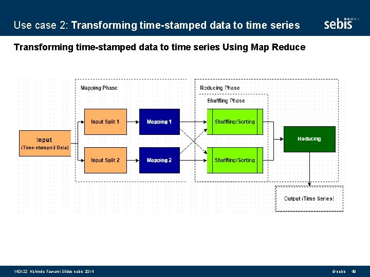 Use case 2: Transforming time-stamped data to time series Using Map Reduce 140122 Kehinde