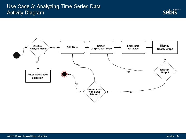 Use Case 3: Analyzing Time-Series Data Activity Diagram 140122 Kehinde Fawumi Slides sebis 2014