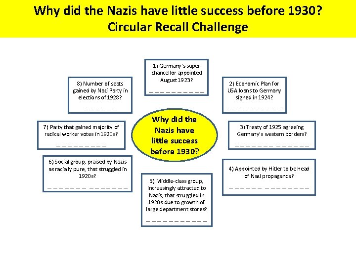 Why did the Nazis have little success before 1930? Circular Recall Challenge 8) Number