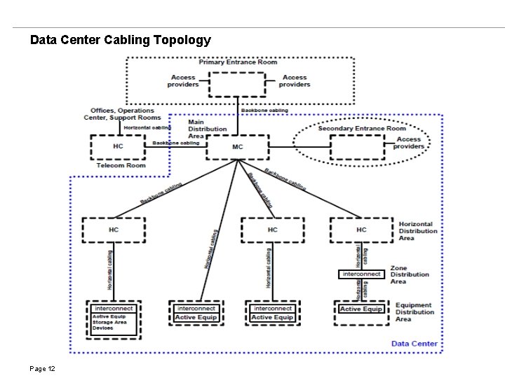 Data Center Cabling Topology Page 12 