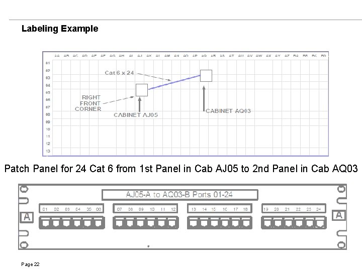 Labeling Example Patch Panel for 24 Cat 6 from 1 st Panel in Cab