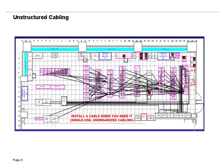 Unstructured Cabling Page 4 