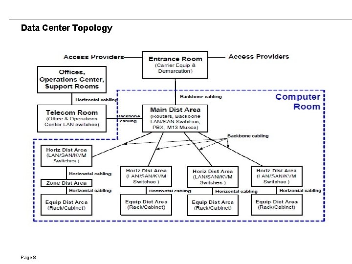 Data Center Topology Page 8 
