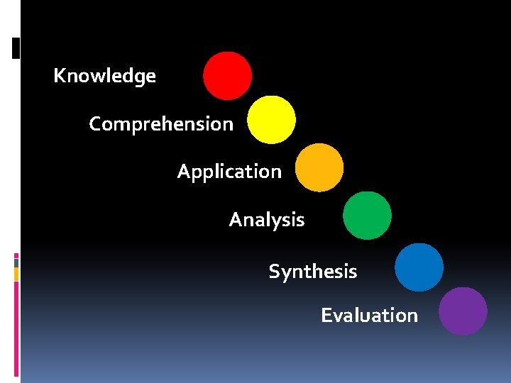 Knowledge Comprehension Application Analysis Synthesis Evaluation 