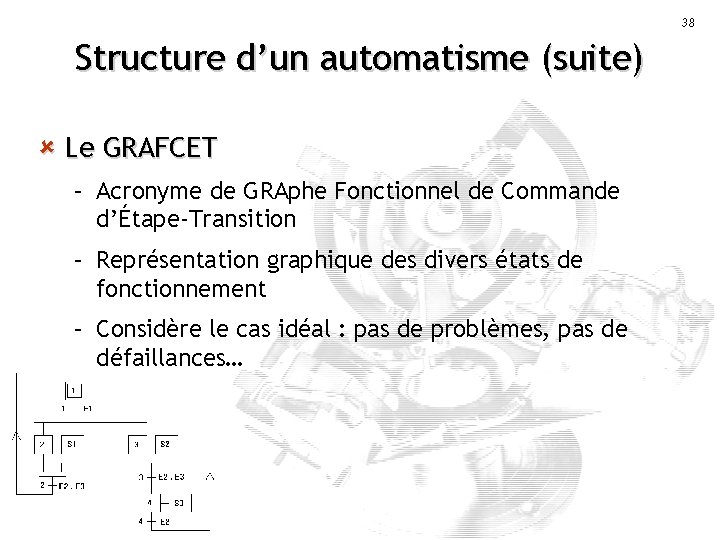 38 Structure d’un automatisme (suite) û Le GRAFCET – Acronyme de GRAphe Fonctionnel de