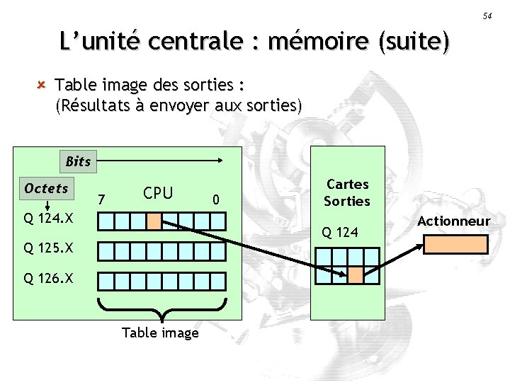 54 L’unité centrale : mémoire (suite) û Table image des sorties : (Résultats à