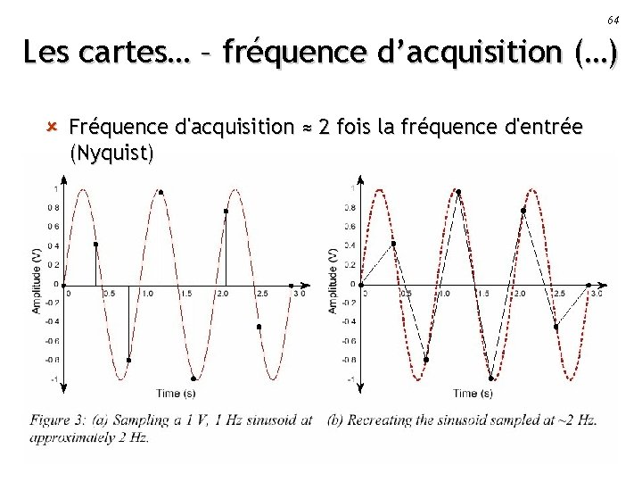 64 Les cartes… – fréquence d’acquisition (…) û Fréquence d'acquisition ≈ 2 fois la